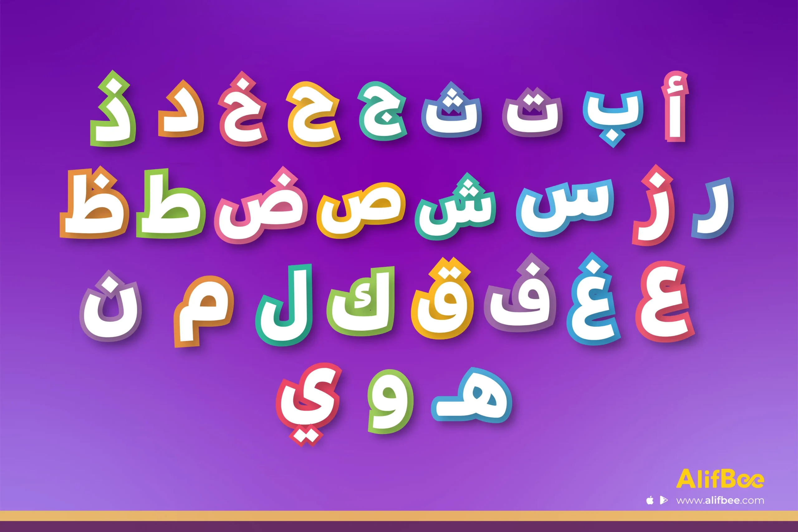 Tableau de l'alphabet arabe avec prononciation