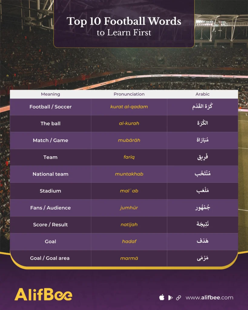 Football-Vocabulary-in-Arabic-1