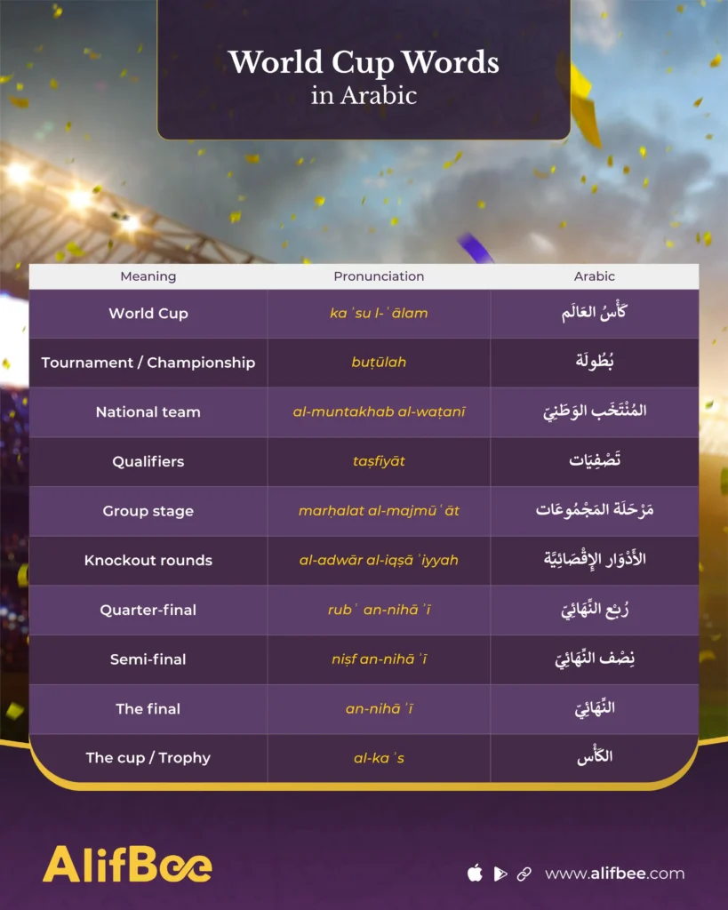 Football-Vocabulary-in-Arabic-2
