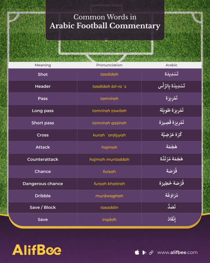Football-Vocabulary-in-Arabic-4