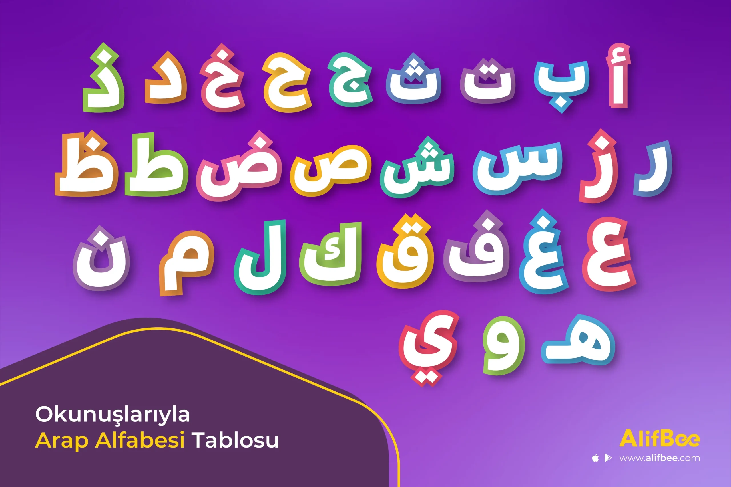 Okunuşlarıyla Arap Alfabesi Tablosu