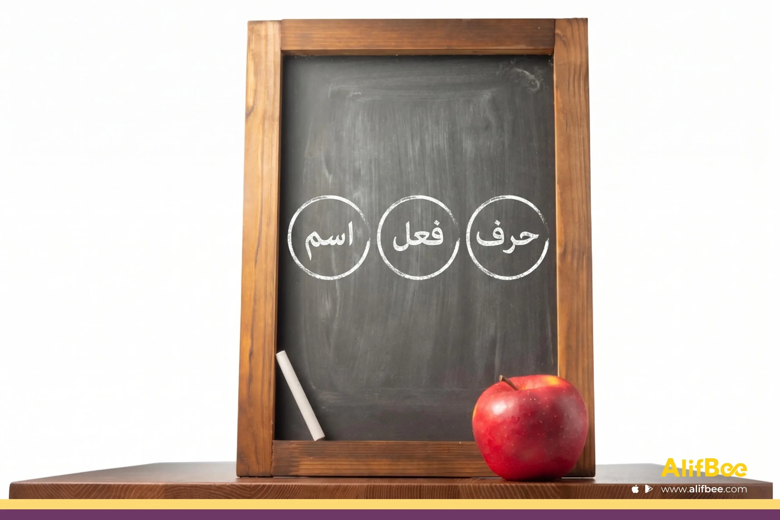 Arabic grammar for beginners, Naḥw, nouns, verbs, sentences, pronouns, prepositions